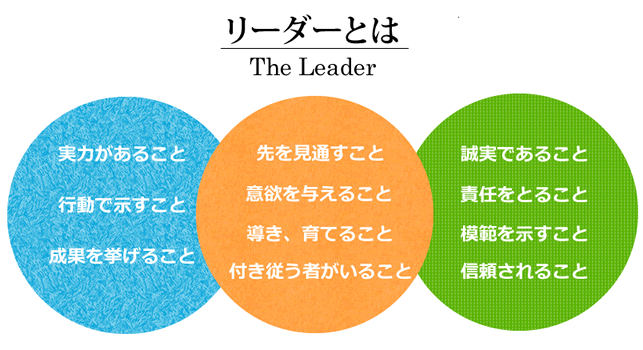 leader