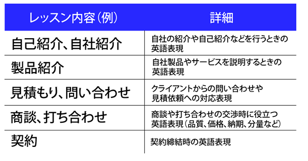 lesson_sample