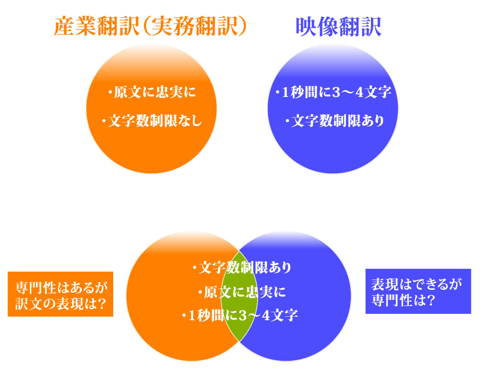 movie_comparison