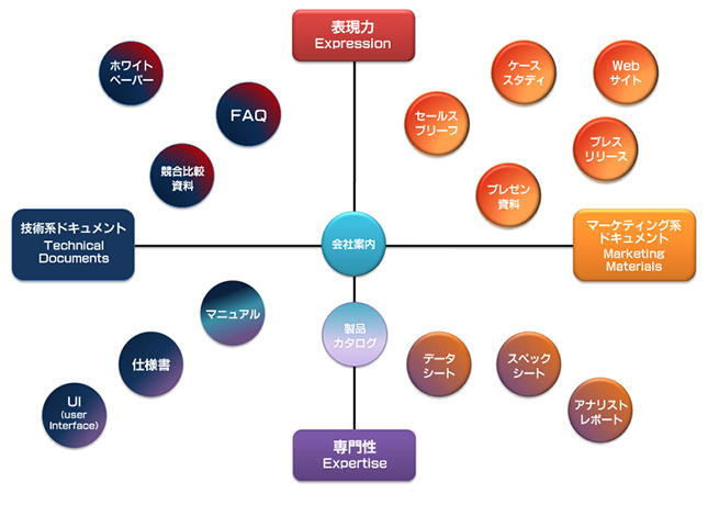 documentmap-L