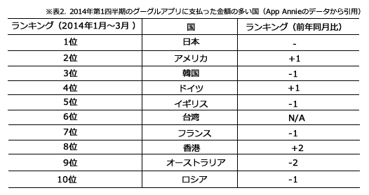 table2