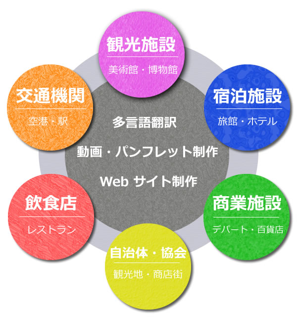 inboundcircle