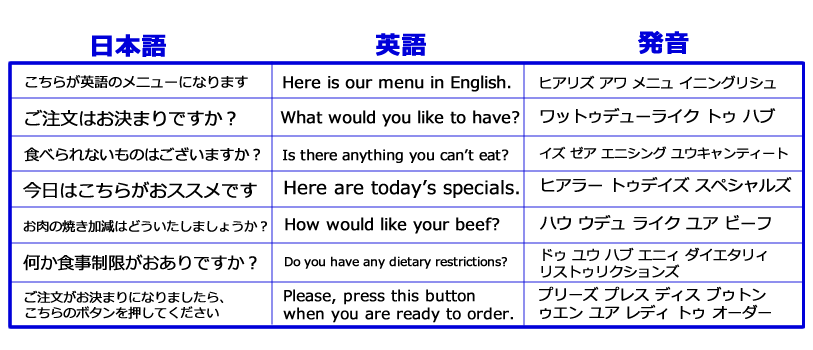 レストランの接客英会話