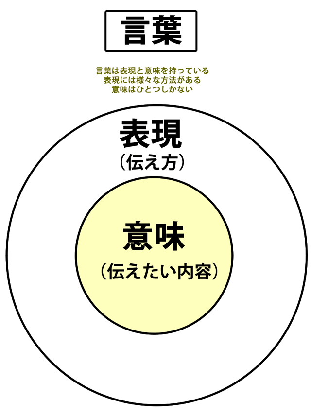なぜ 言い方ひとつ で伝わり方は変わるのか 英日翻訳 多言語翻訳 字幕翻訳のトライベクトル なぜ 言い方ひとつ で伝わり方は変わるのか 英日翻訳 多言語翻訳 字幕翻訳のトライベクトル