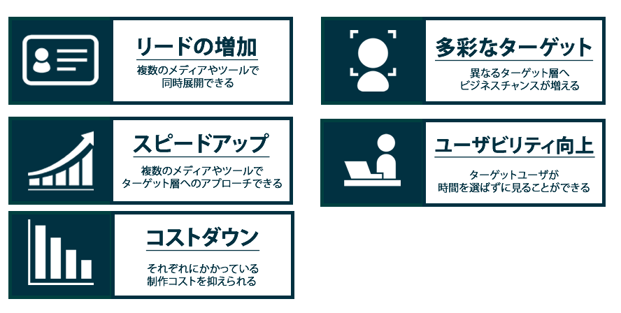 ワンソースマルチユースの5つのメリット