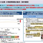 中小企業白書から見るアジア市場進出と多言語翻訳