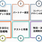 【徹底解説】日本企業のアジア市場進出の成功を導く鍵となるローカリゼーション6ステップ