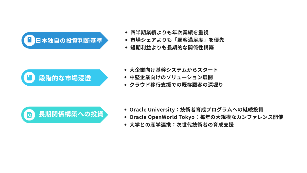 長期投資