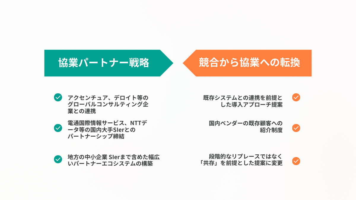協業パートナー