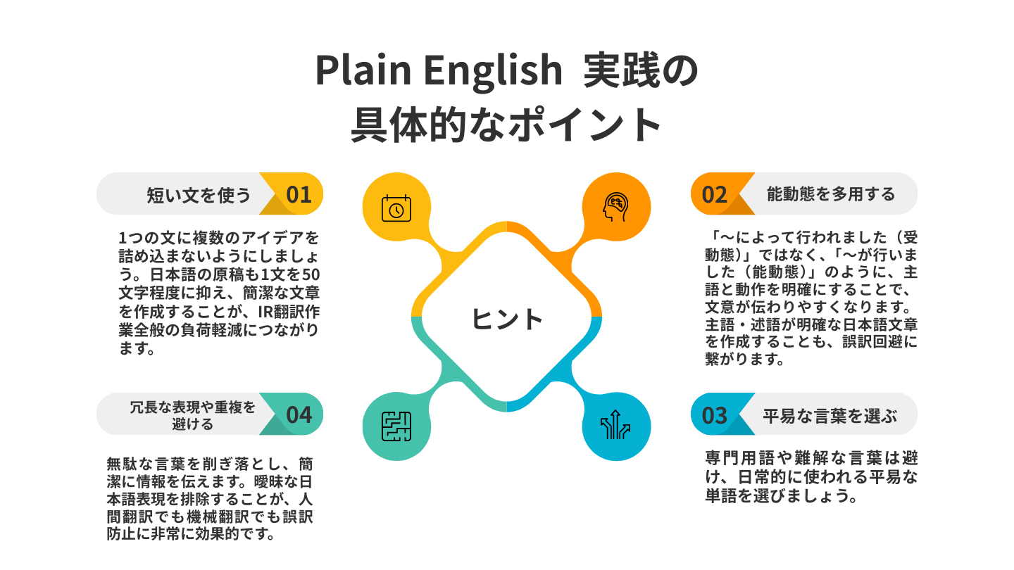 Plain English のポイント