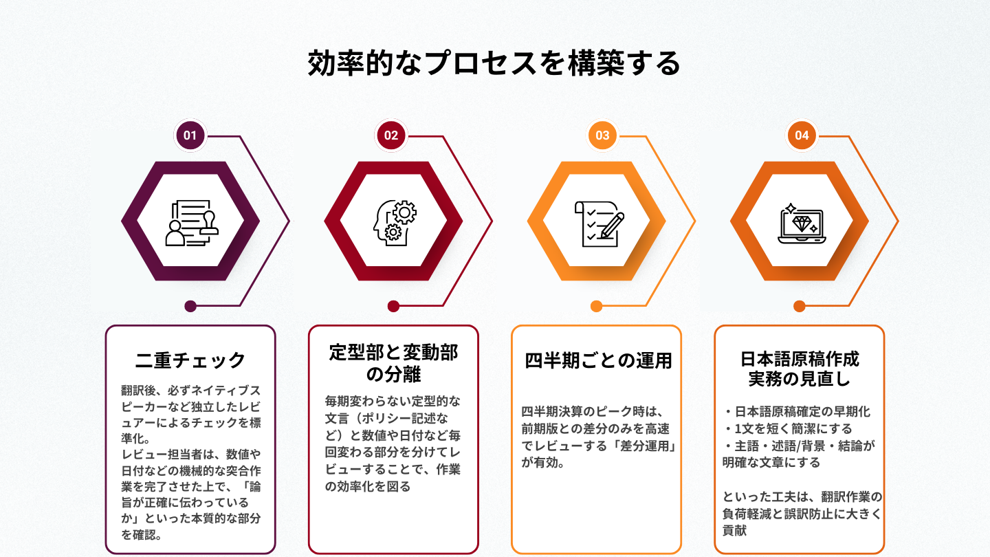 効率的なプロセス設計