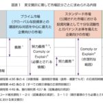IR 情報の日英同時開示への対応！海外投資家に応える IR 翻訳 実践ガイド