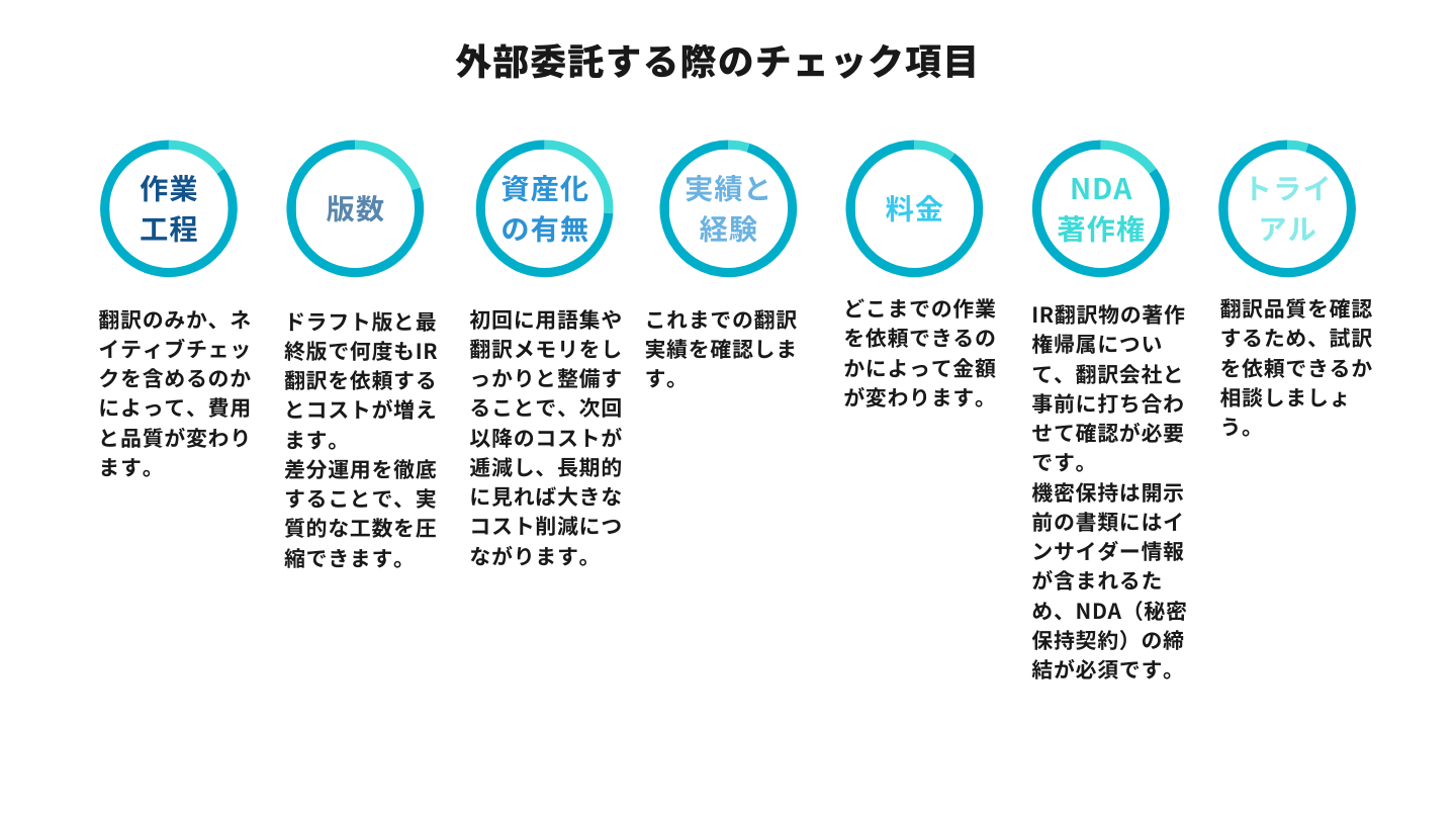 翻訳会社の選定