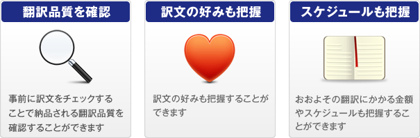 翻訳品質・訳文の好み・スケジュール