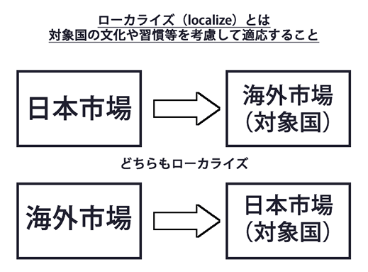 ローカライズとは