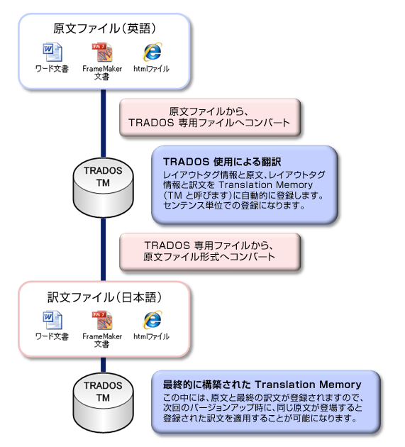 SDL TRADOSighXjgp|