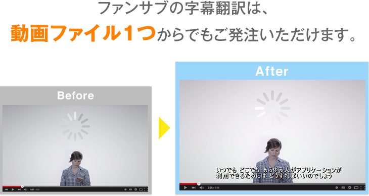 ファンサブの字幕とは