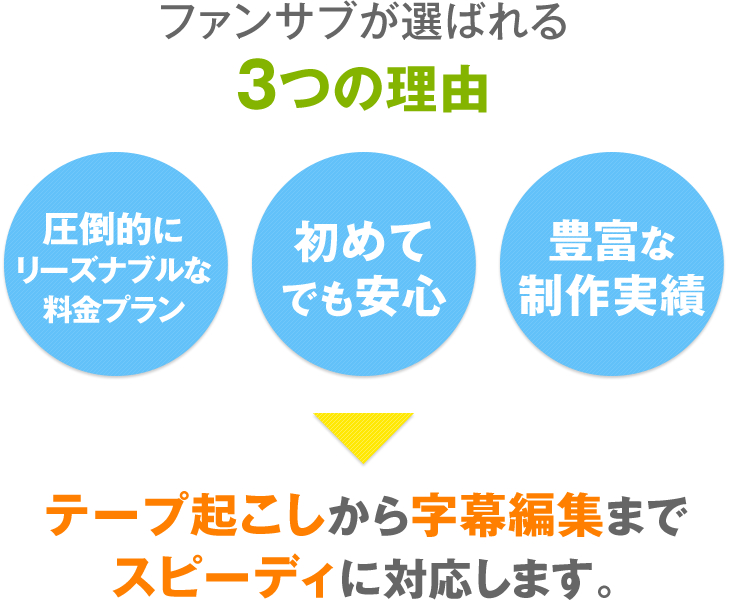 ファンサブが選ばれる３つの理由