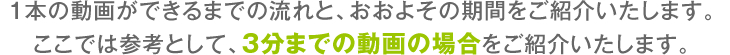 動画ができるまでの流れ