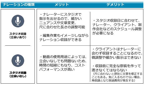 narration_meritdemerit